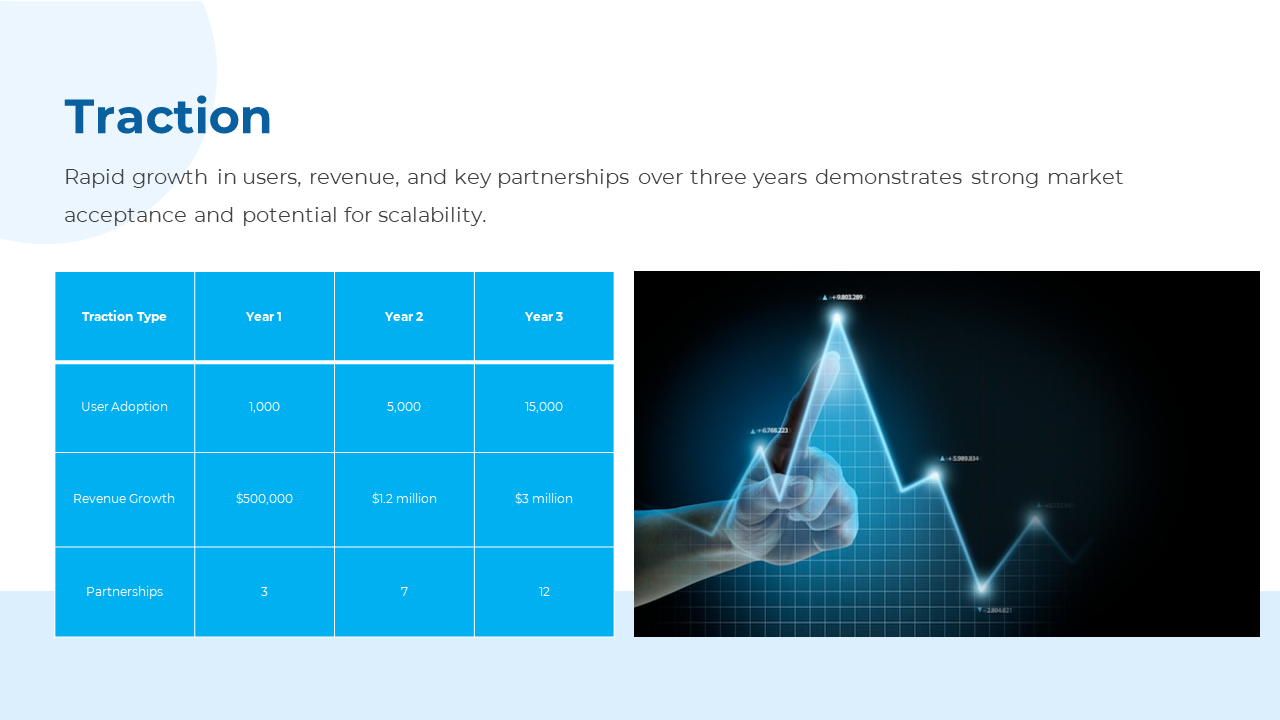 Traction infographic with a bright blue table showing yearly growth metrics and a futuristic stock market graph on the right.
