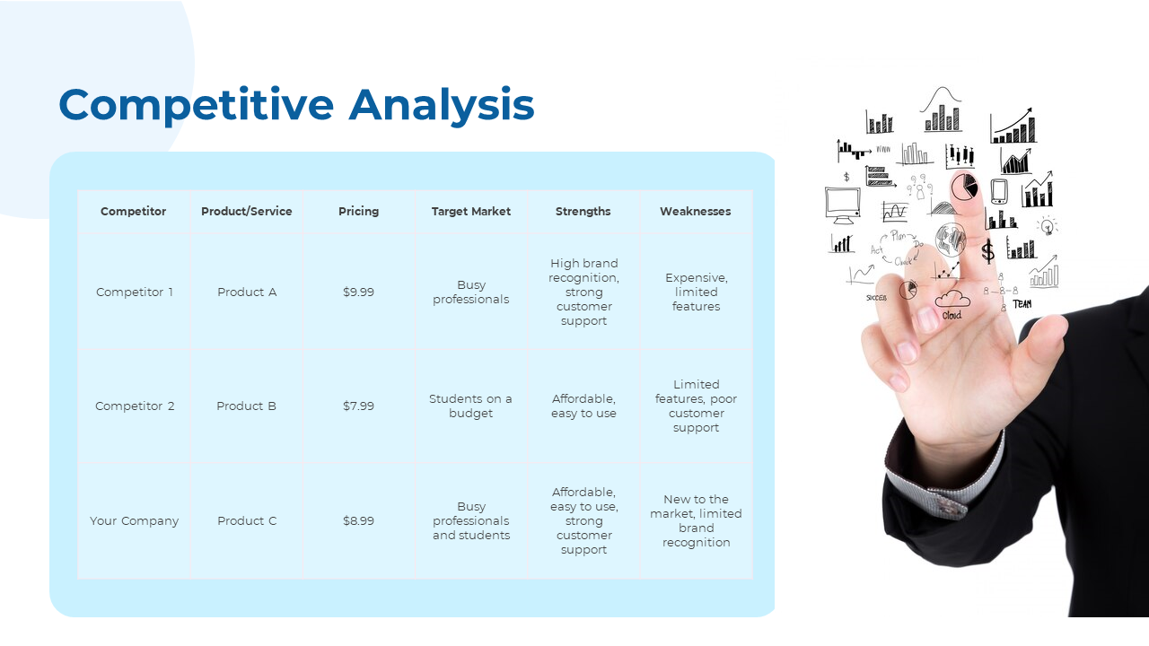 Slide featuring a competitive analysis table with blue tones and a hand interacting with data graphics.