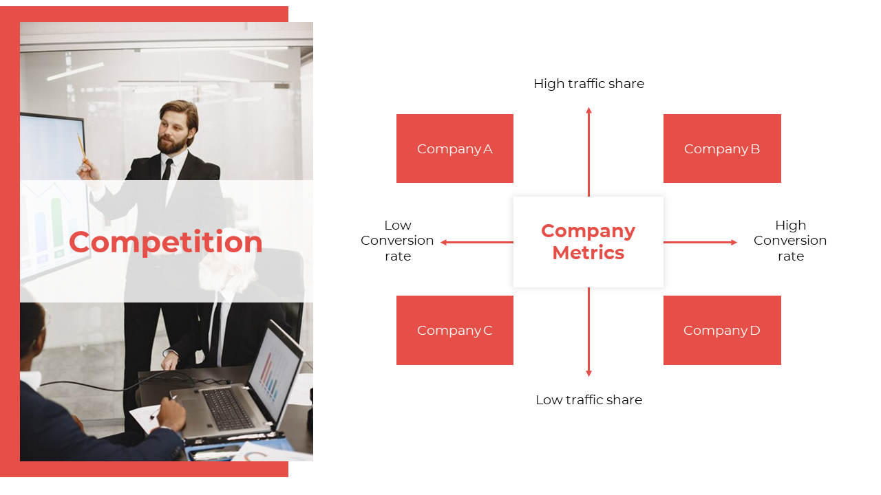 Competition slide with a red and white theme, featuring a flowchart like diagram and a business meeting image on the left.