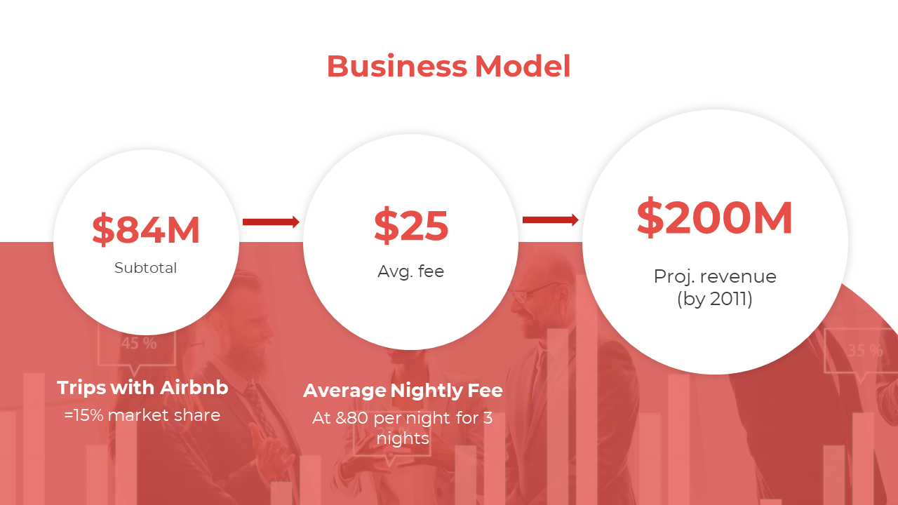 Business model slide with three white circles linked by arrows, overlaid on a red faded background of professionals talking.