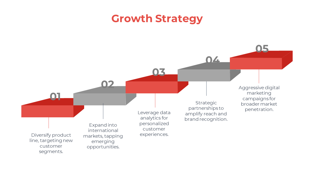 3D staircase diagram with red and gray steps, illustrating a five stage growth strategy on a white background.