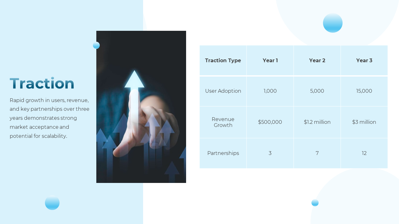 Blue themed traction slide with a table showing three year growth, and an image of a hand pointing at glowing upward arrows.