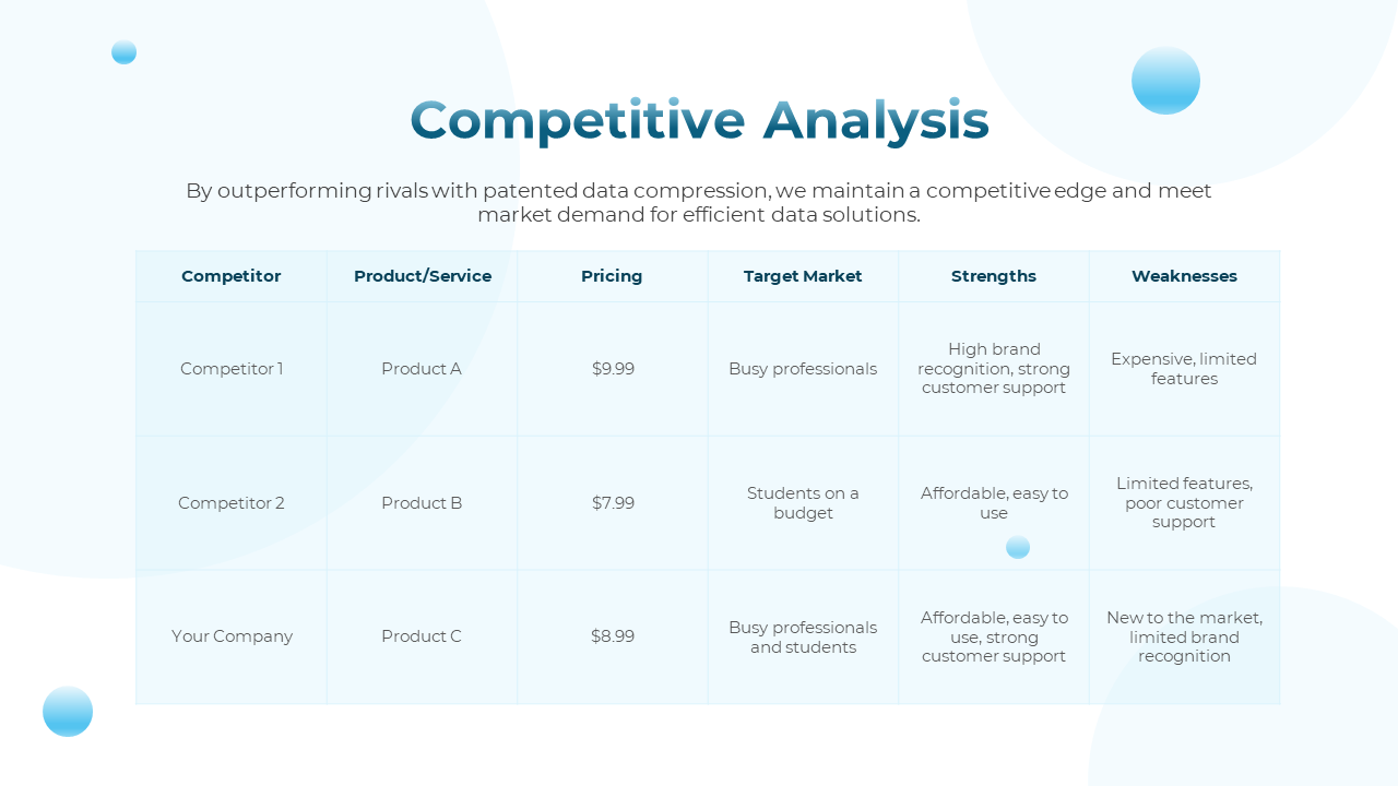 Slide with a light blue table comparing three competitors, set on a white background with abstract blue accents.