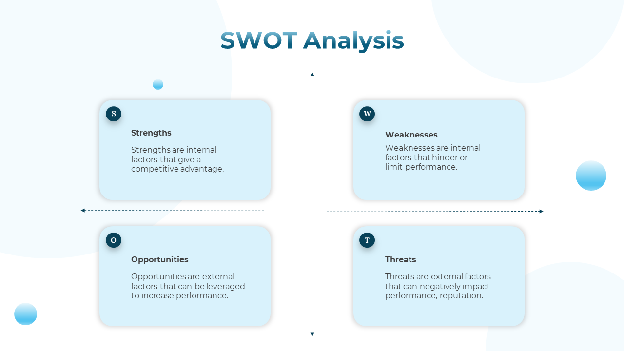 SWOT analysis slide with four light blue rounded rectangles, divided by dashed arrows, on a white background.