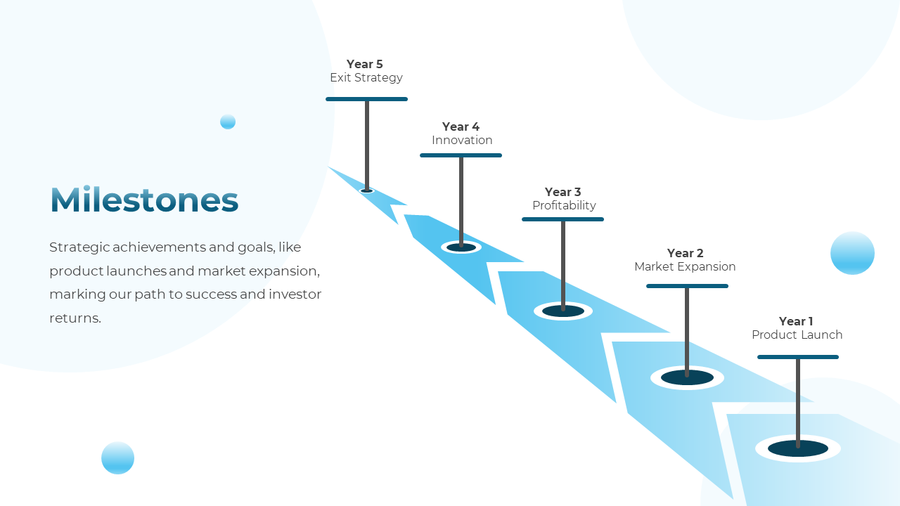 Blue gradient pathway with five circular markers and vertical lines, showing milestones with abstract shapes.