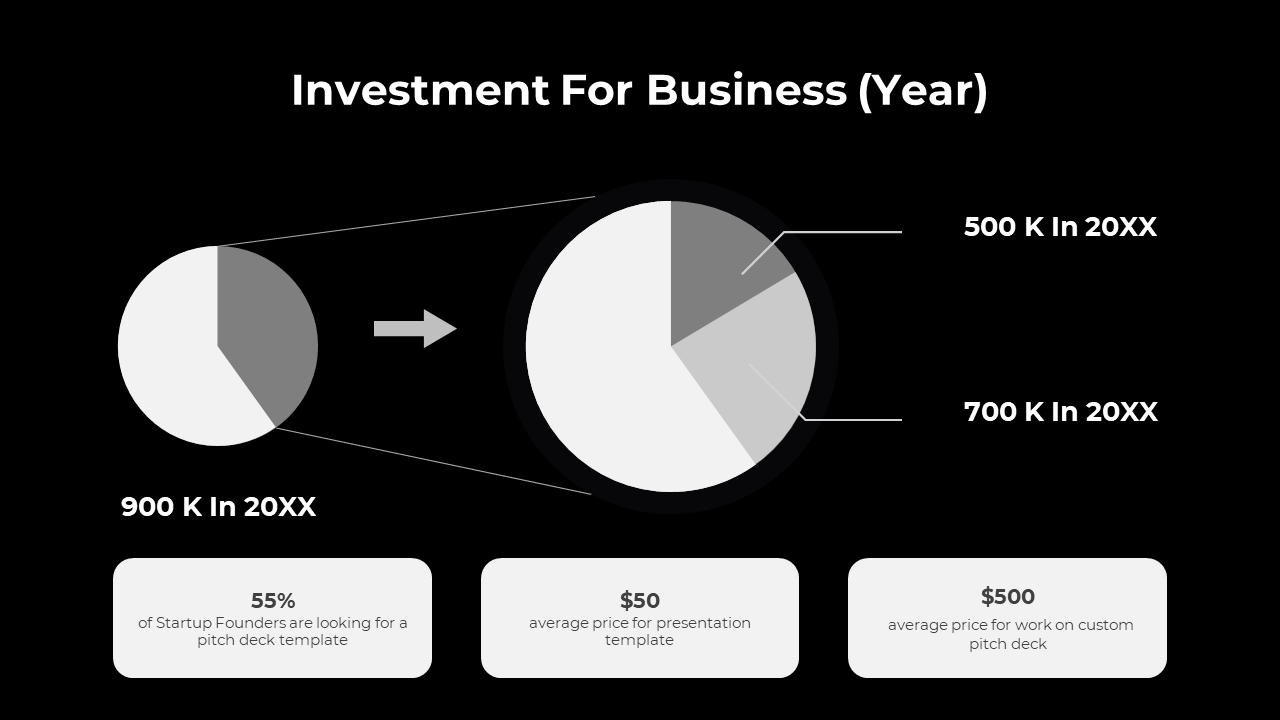 Dark themed layout with two white and gray pie charts, connected by arrows and lines, and three rectangular text boxes below.