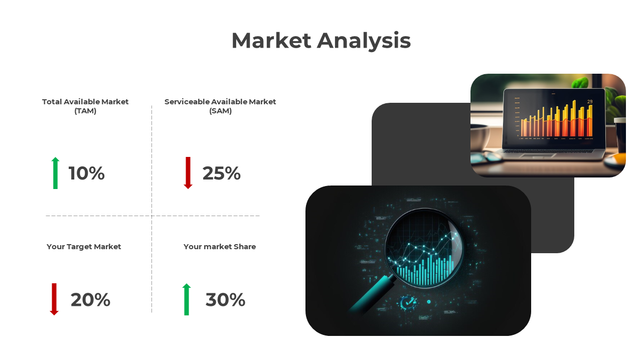 Slide with a quadrant grid showing percentages with red and green arrows, and two overlapping images of graphs and data.