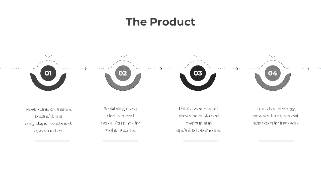 Black and white infographic with four numbered steps, describing a product growth stages from concept to exit strategy.