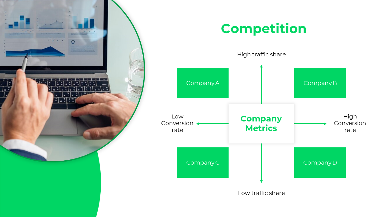 Slide featuring a competition matrix with four green boxes and directional arrows, with a business analytics image.
