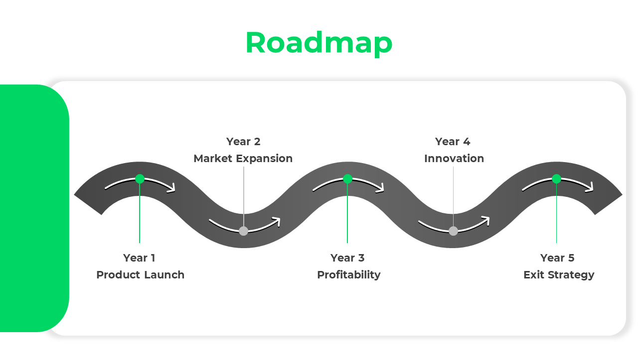 Roadmap slide with a heading, a wavy black timeline, and five labeled milestones marked with green and gray dots.