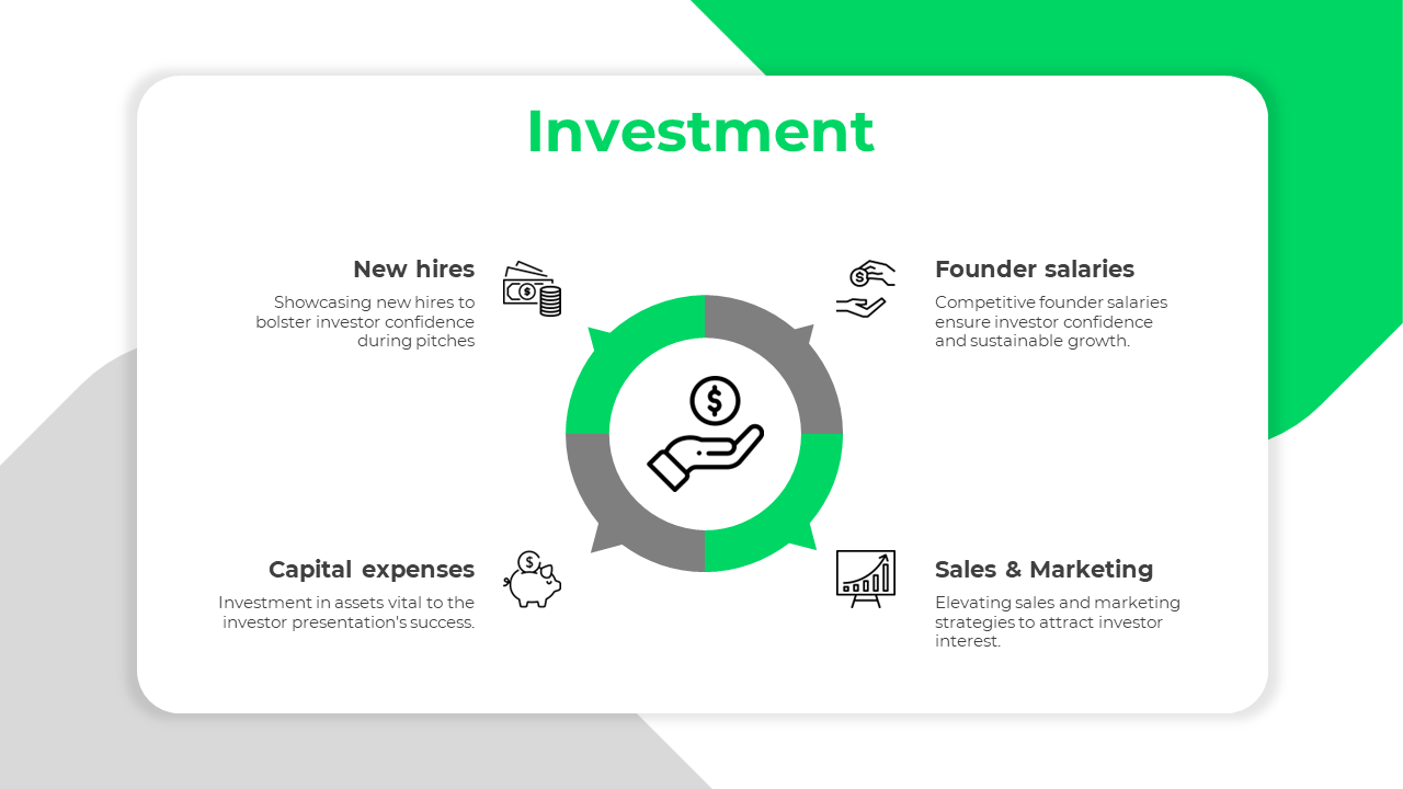 Investment slide with a green and gray circular infographic in the center, and four labeled sections with icons around it.