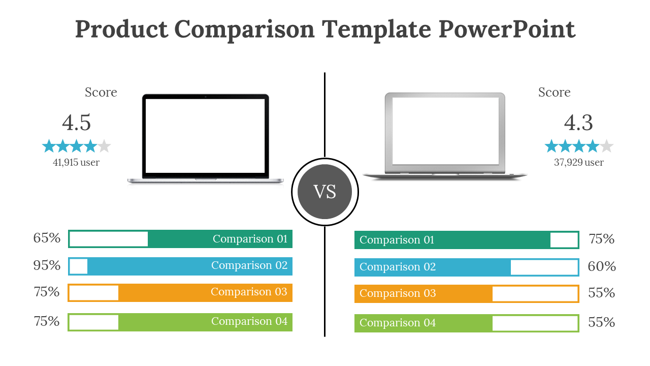Product comparison slide showing two laptops with their ratings, scores, and colorful comparison bars.