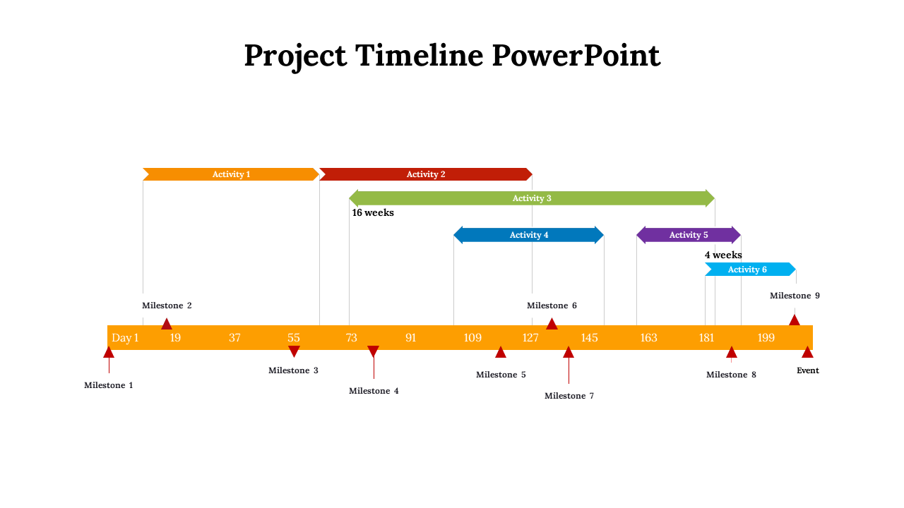 Gantt style timeline with task arrows in orange, red, green, blue, purple, and teal, with milestones along a date bar.