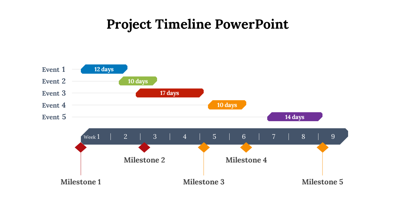 Project timeline slide with staggered task bars in blue, green, red, orange, and purple, and milestones highlighted below.