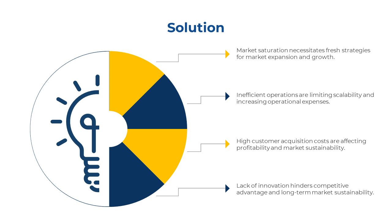 Solution slide with a segmented circle, featuring a lightbulb icon, and yellow and navy sections, linked to four text areas.