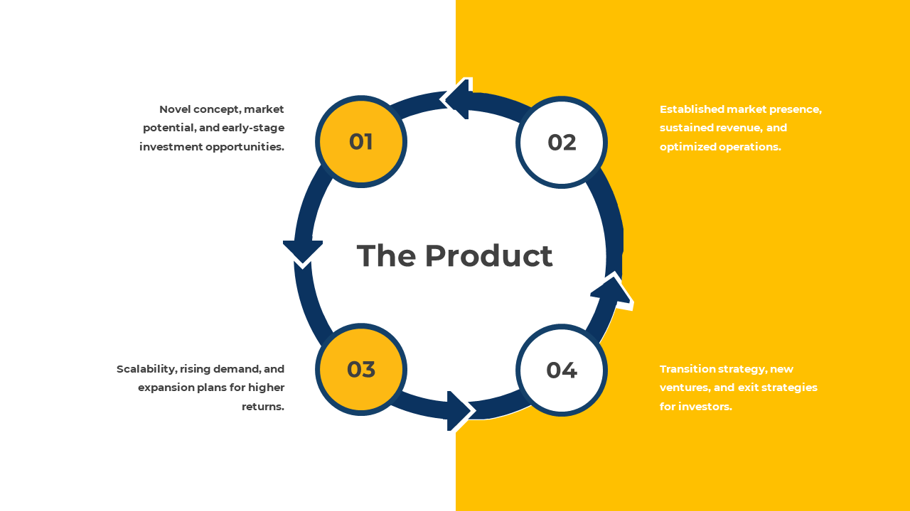 Slide with a split white and yellow background, a circular blue process diagram with four numbered steps, and text.