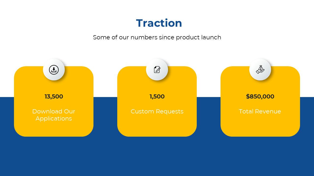 Infographic with three bold yellow boxes on a split white and blue background, showing key product traction statistics.