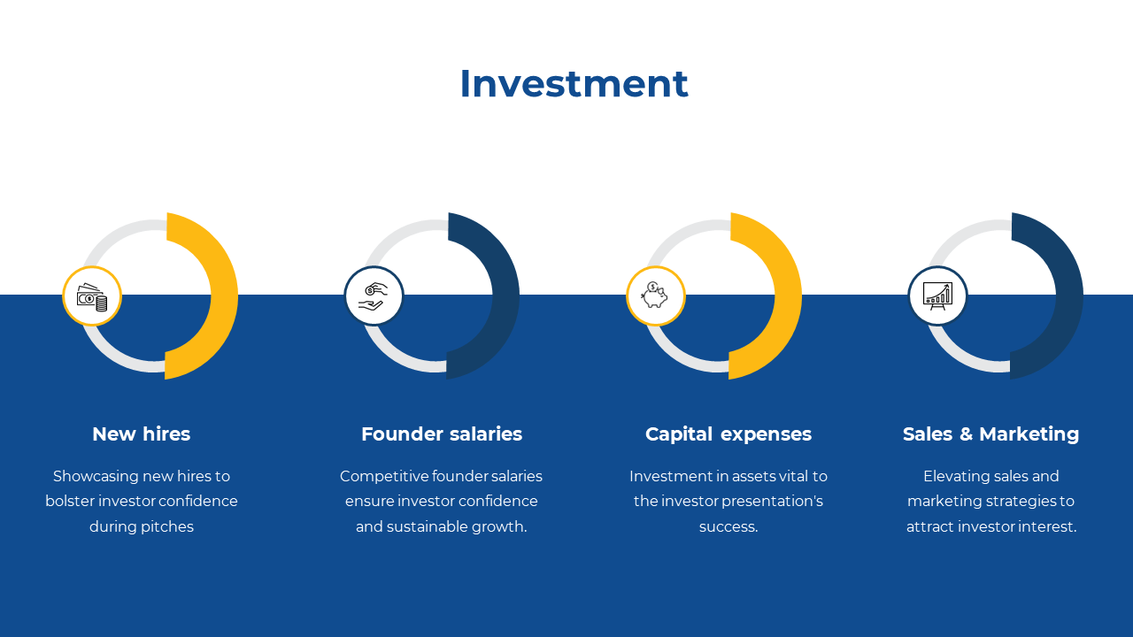 Slide with four semicircle icons in yellow and navy, highlighting key investment areas with a two tone background.