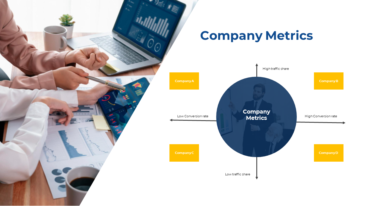 Split layout slide with a business meeting photo on the left and a dark blue circular chart with yellow labels on the right.