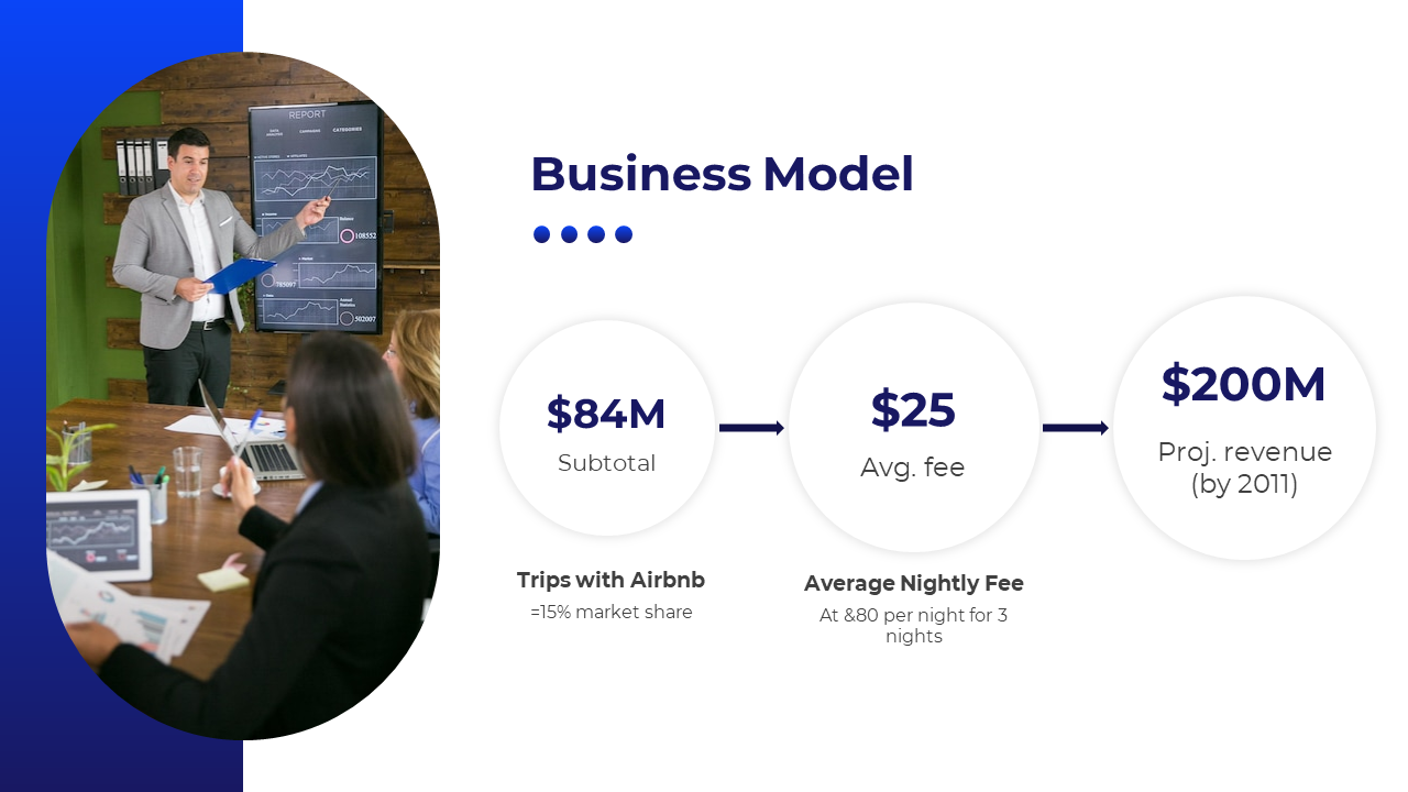 Business model slide with three circular process diagram in white and blue accents framing a meeting image on the left.