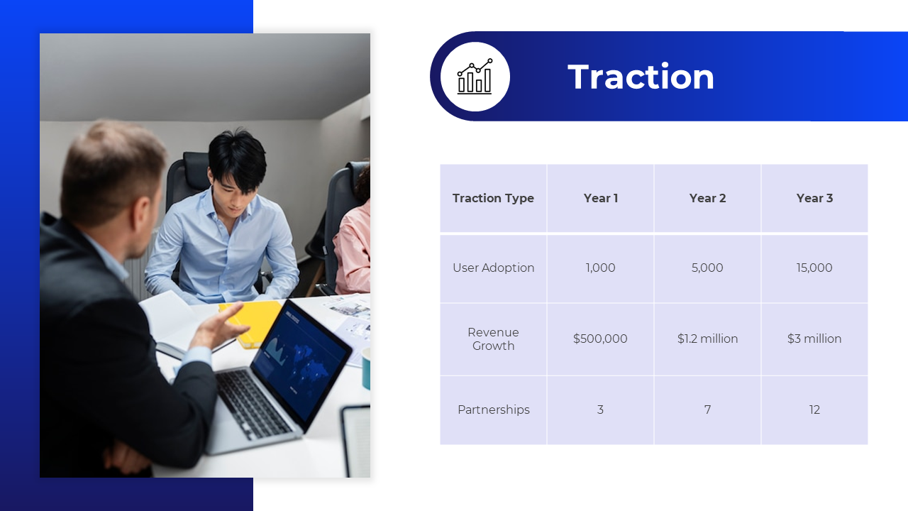 Traction slide displaying a three year growth table alongside an image of a business meeting with laptops and documents.