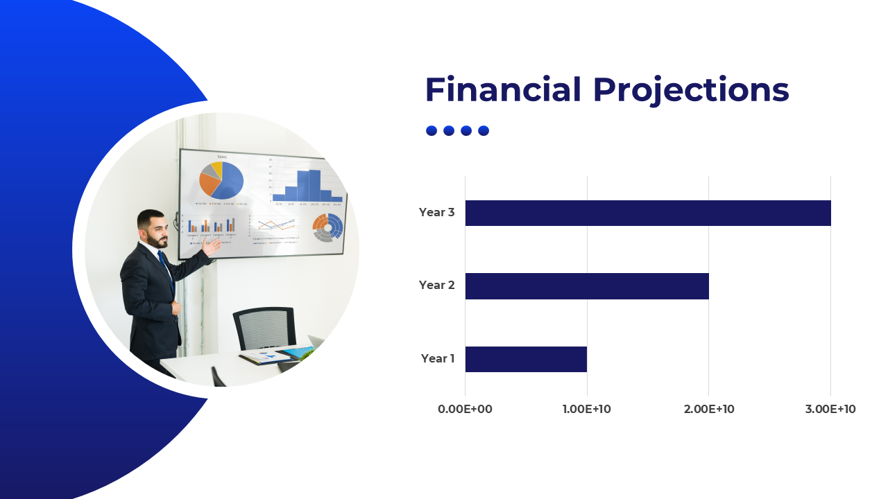 Financial projections slide with a bar chart and a business professional presenting graphs on a screen to the left.