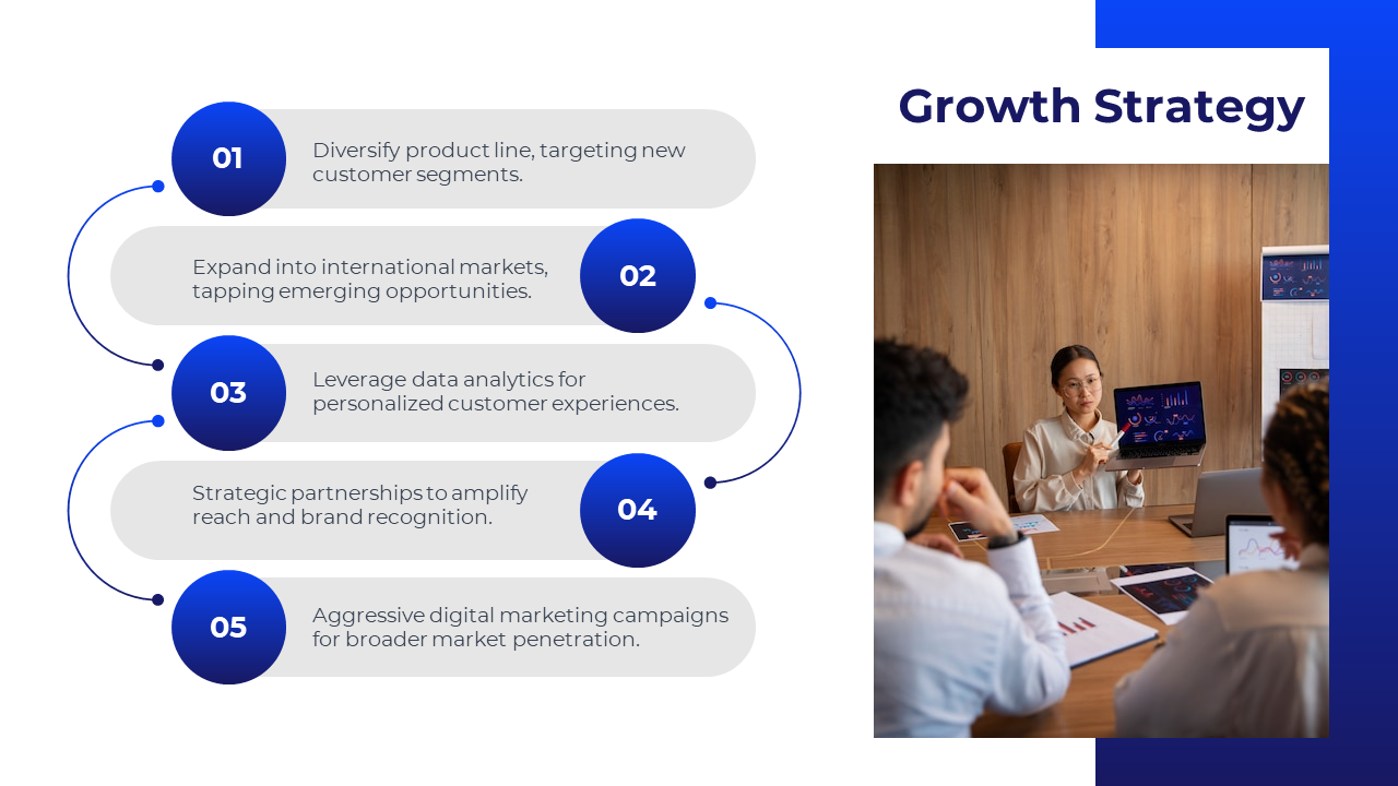 Growth strategy slide with five numbered steps in blue circles, connected by curved lines, and a meeting image on the right.