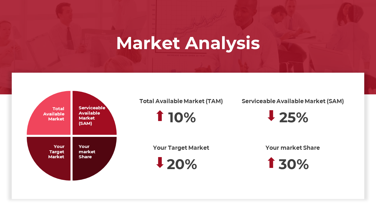 Market analysis layout featuring four segmented red pie chart, and percentage indicators, on a blurred meeting background.