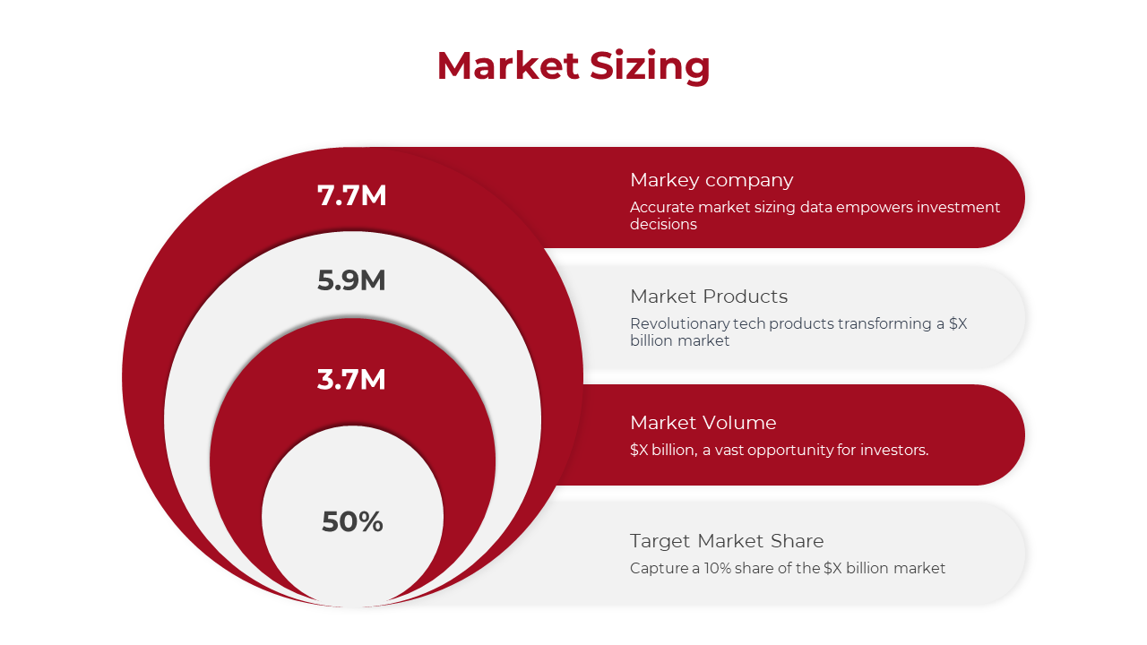 Market sizing slide with red and white concentric circles displaying numerical values and descriptions aligned to the right.