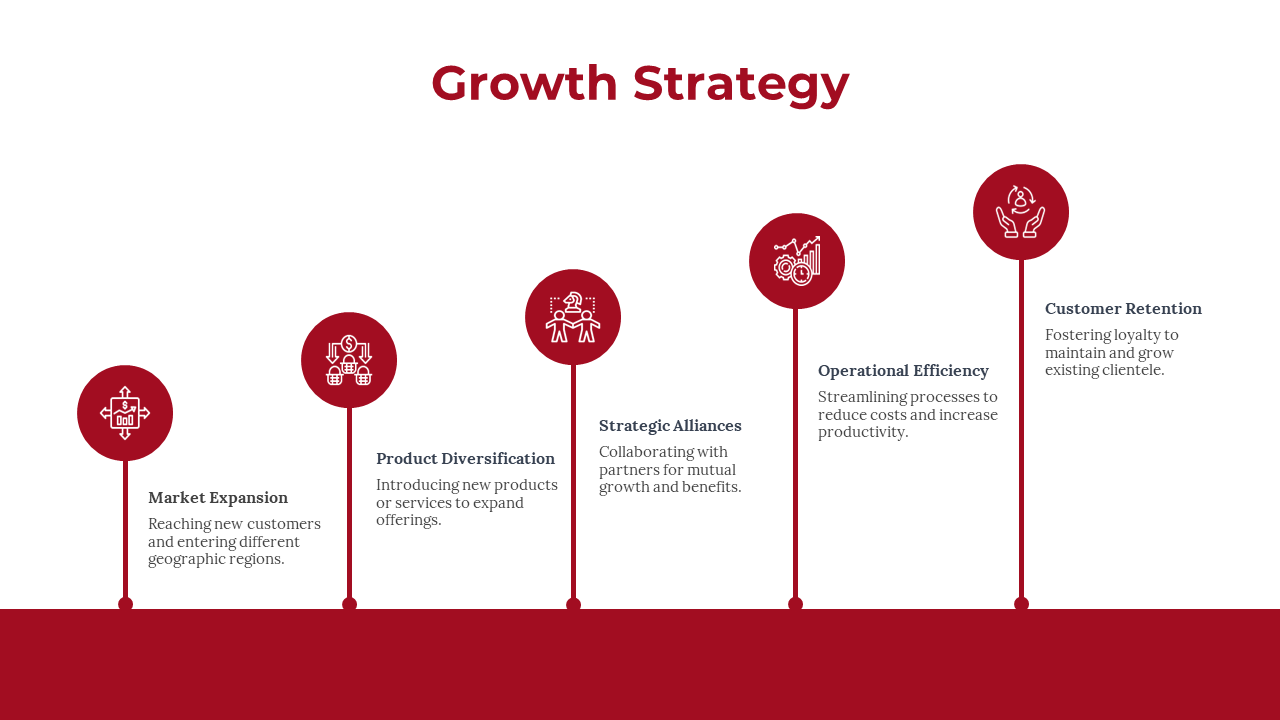 Growth strategy slide with five red circular icons connected by thin vertical lines, each with descriptions,