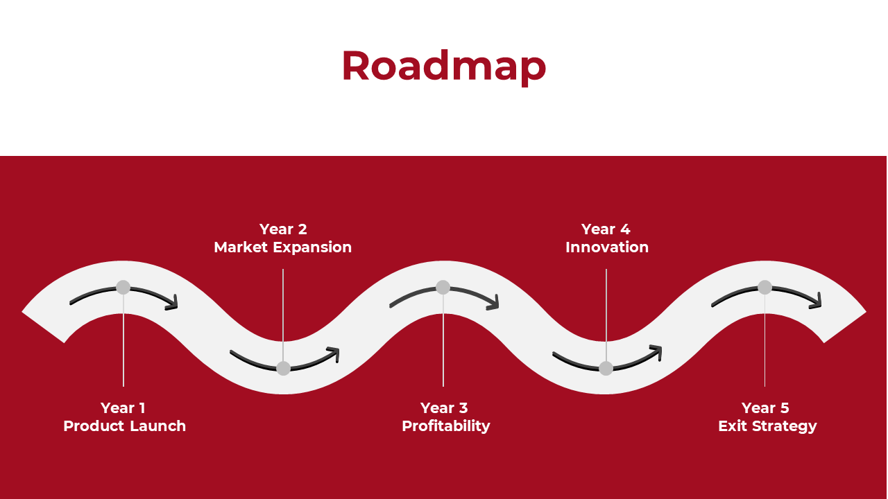 Roadmap slide with a wavy white path on a red background, showing milestones over five years.