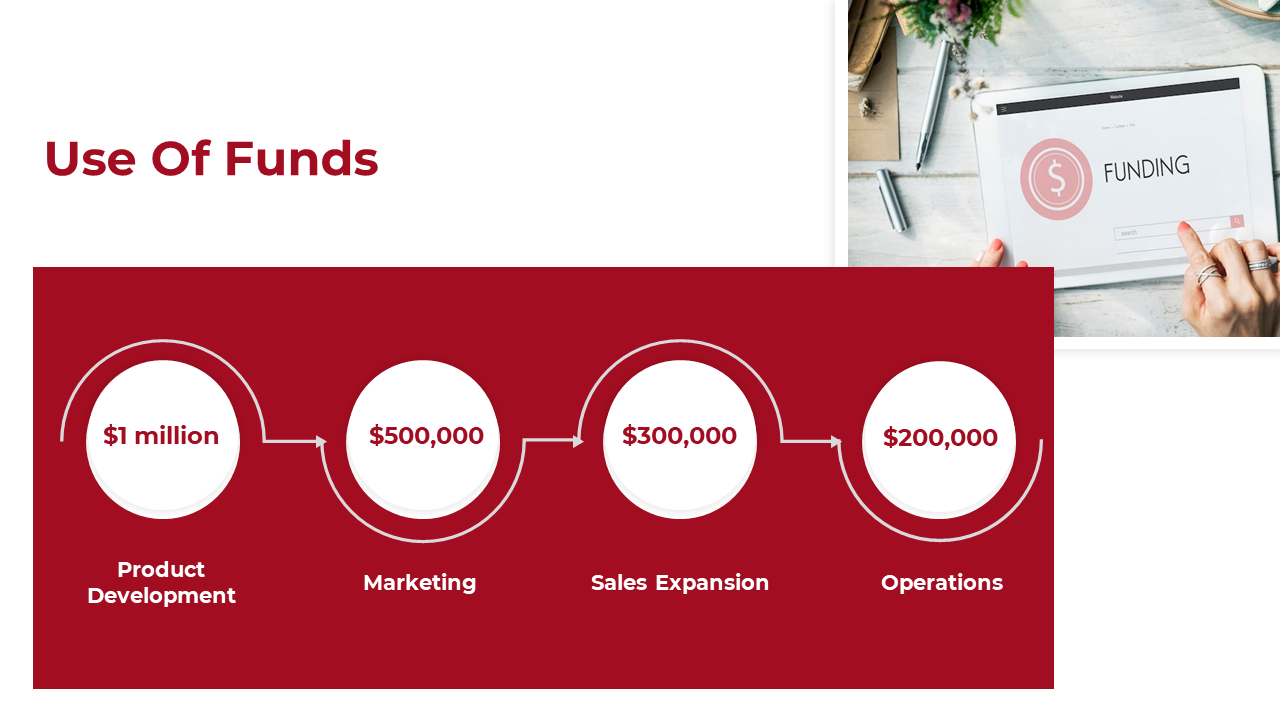 Slide with a red box featuring four white circular elements and an image of a person using a funding platform.
