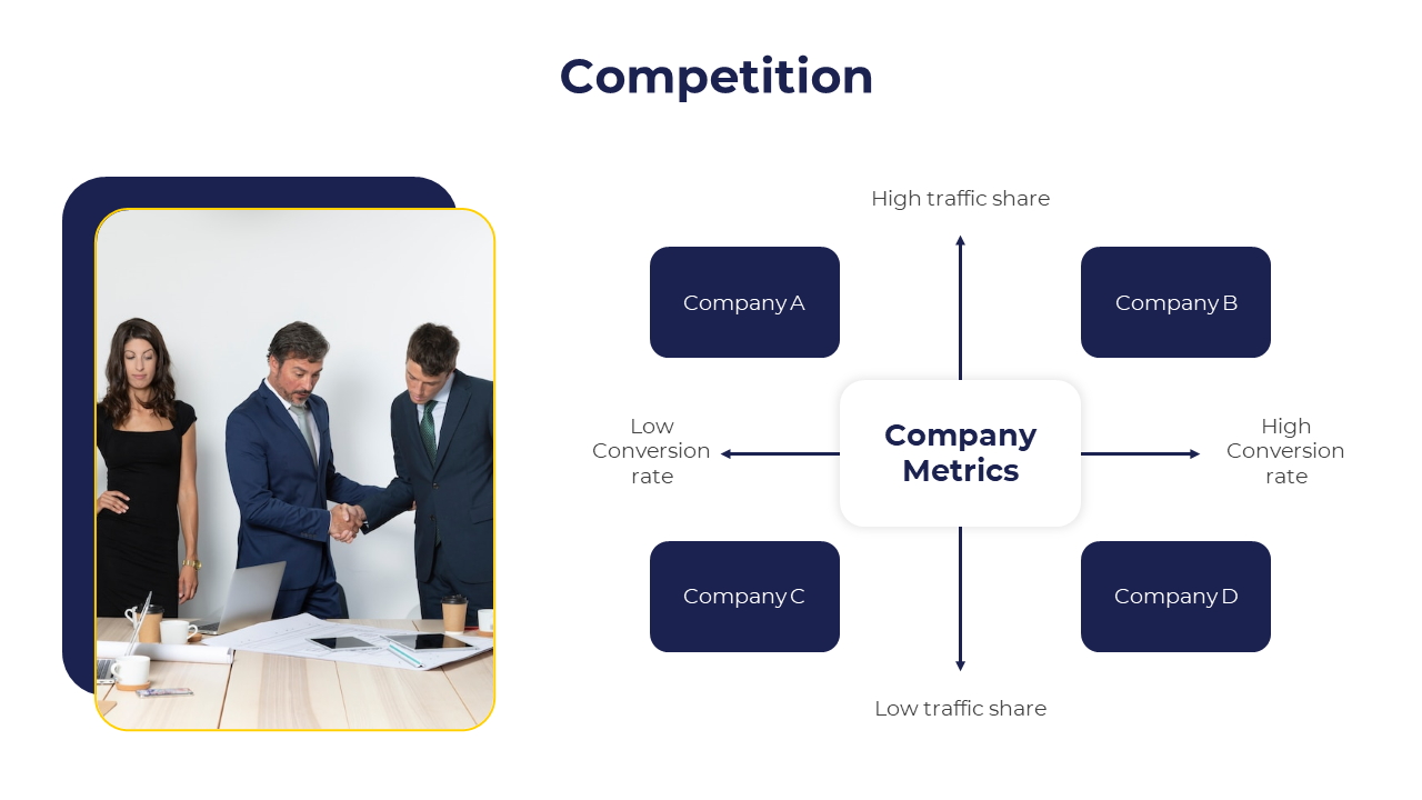 Competition slide with four company metrics, displayed in a matrix, along with a photo of a team handshake, framed in yellow.