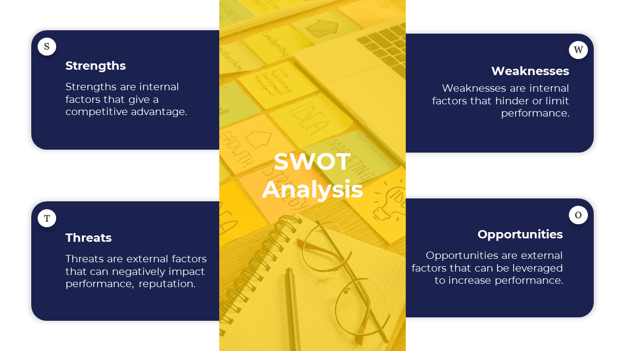 SWOT slide with four blue sections, each with a letter and description, surrounded by a yellow background with sticky notes.