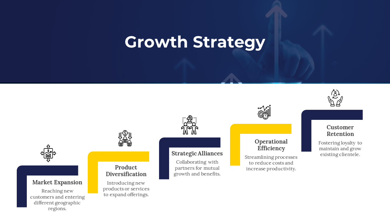 Slide with five yellow and blue stairs segments, each featuring icons and text describing aspects of a growth strategy.