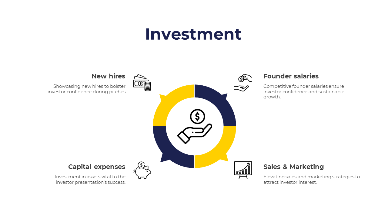 Circular infographic with four sections, each containing an icon and text, in a blue and yellow color scheme.