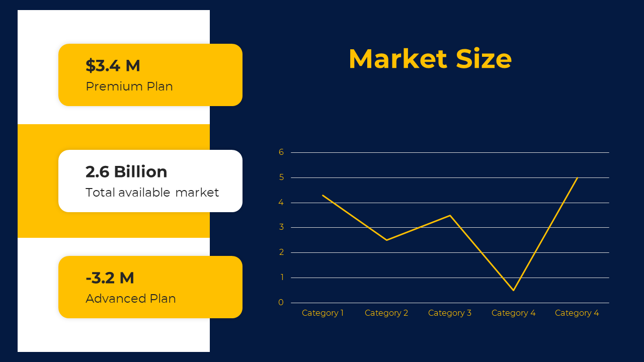 Market size slide showing values for the Premium Plan, Total Available Market, and Advanced Plan, alongside a line graph.