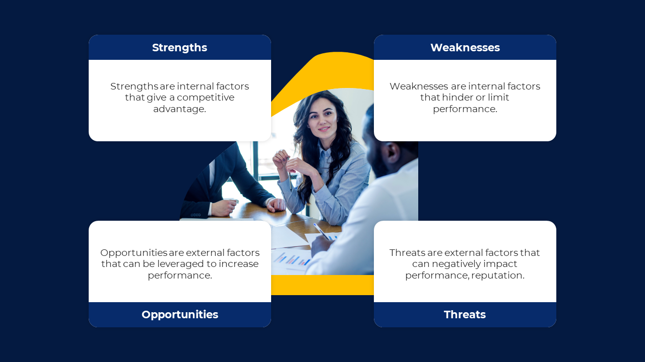 SWOT analysis slide featuring Strengths, Weaknesses, Opportunities, and Threats, with descriptions and a team discussion.