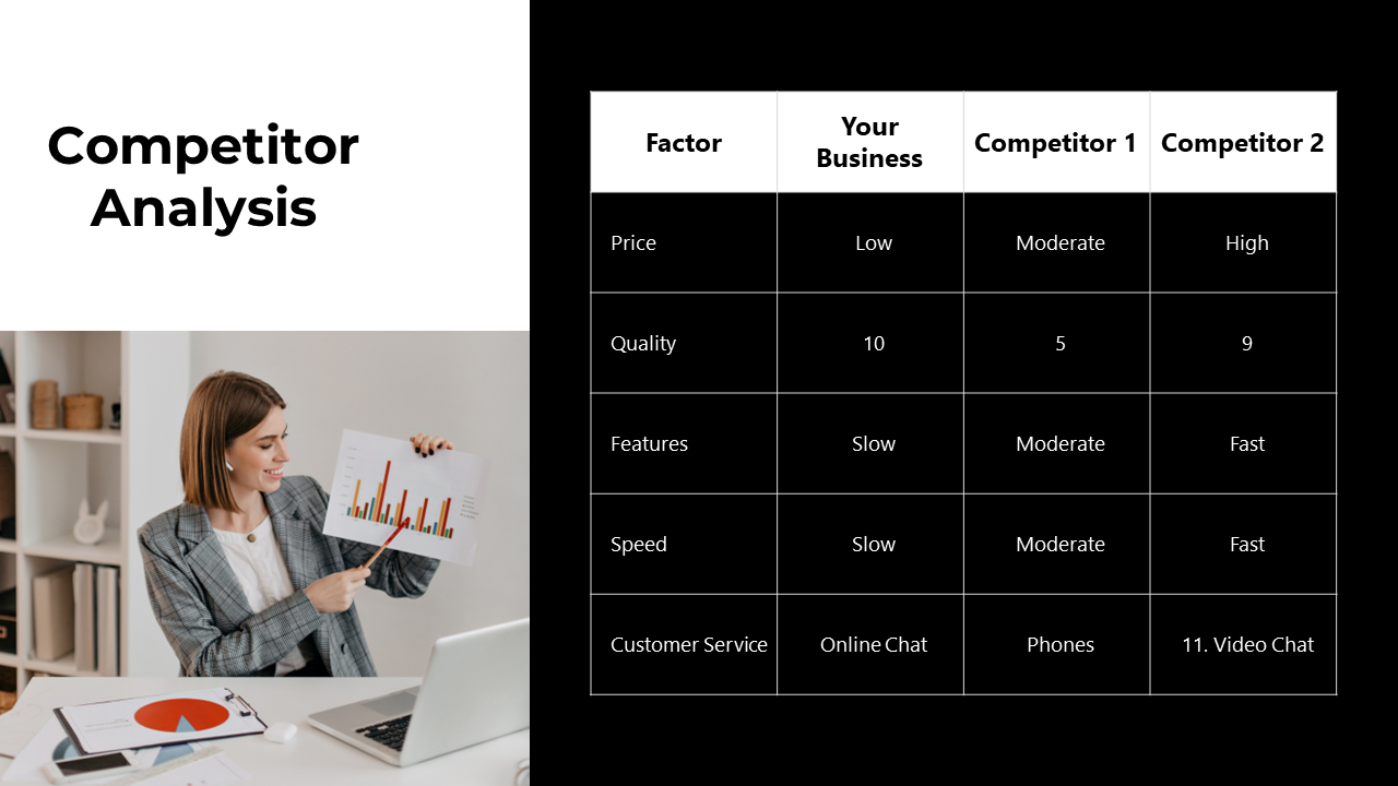 Competitor analysis with a table comparing key business factors like price, features, and customer service along with graph.