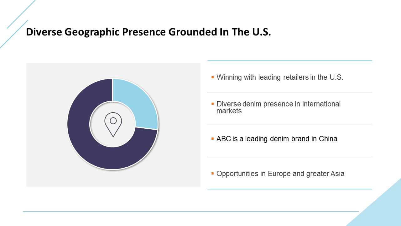Diverse Geographic Presence Grounded in the U.S. highlights the company's strong base with growing international reach.