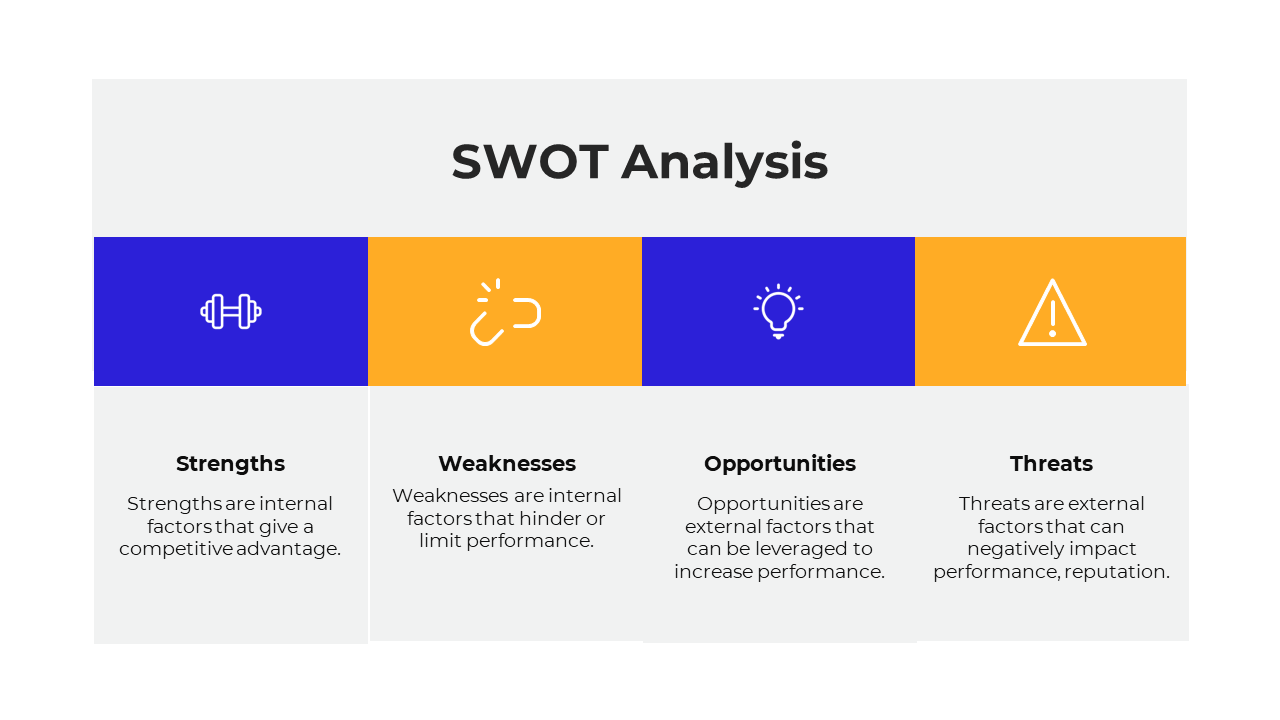SWOT Analysis slide displaying strengths, weaknesses, opportunities, and threats with accompanying icons for each factor.