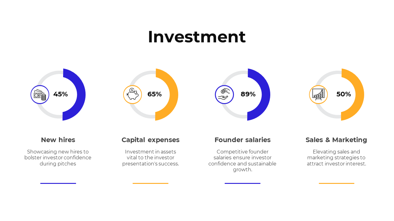 PowerPoint slide detailing investment priorities with percentages and color coded icons for categories on a white backdrop.