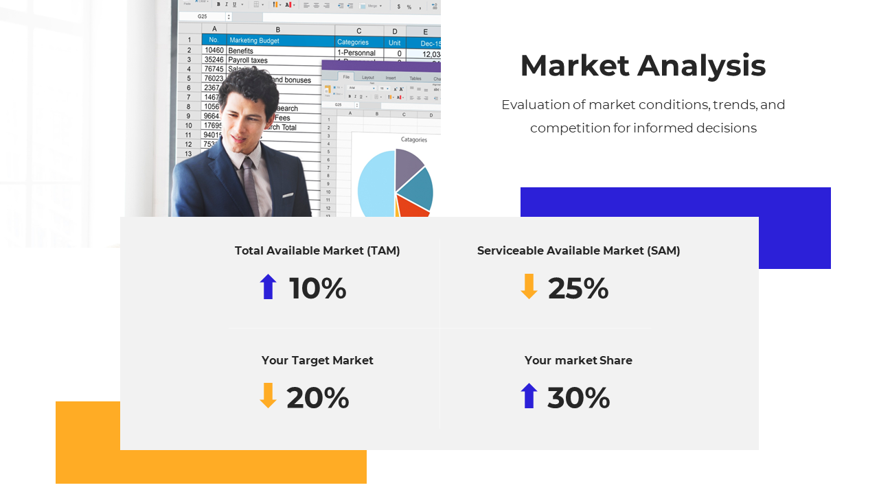 Market analysis slide with data points for TAM, SAM, Target Market, and Market Share, displayed with percentage and a chart.