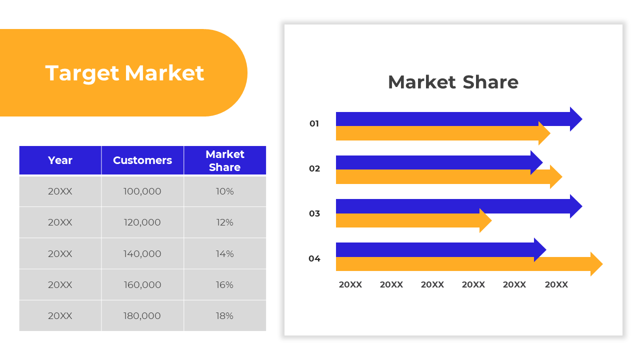 Target Market slide featuring a table with data on customers and market share over several years, along with a chart.