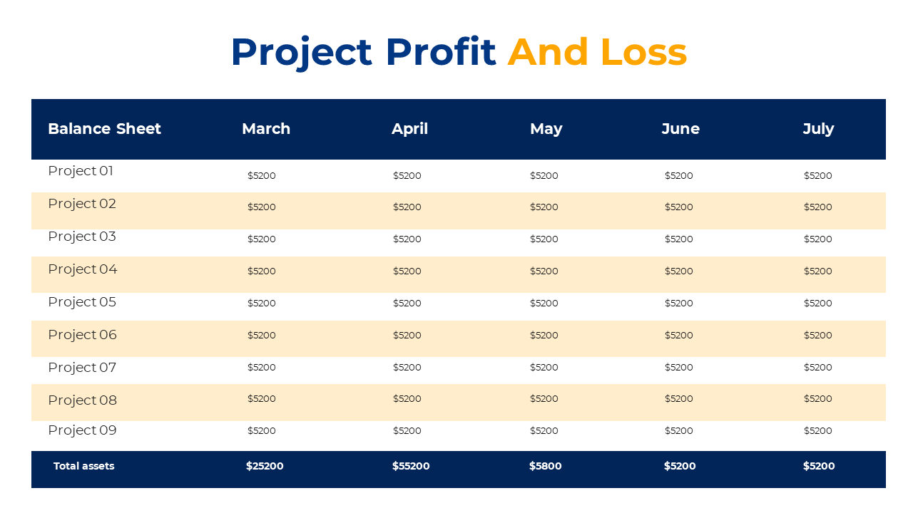 Table displaying project profits and losses from March to July, with consistent earnings listed across months.
