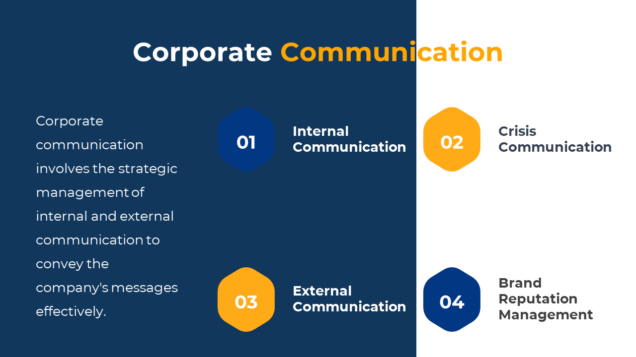 Slide with four hexagonal icons in blue and orange, each representing different aspects of corporate communication.