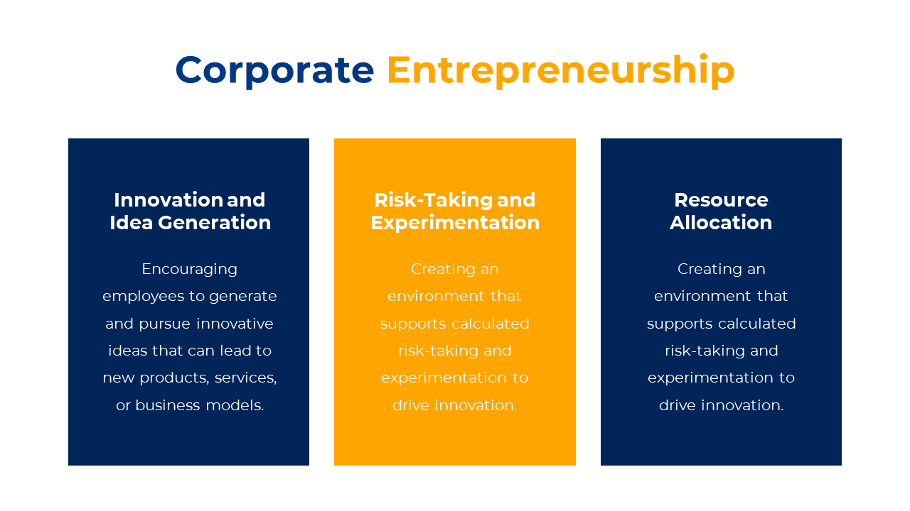 Three vertical sections in blue and orange with rounded edges, each containing a brief description on a white background.