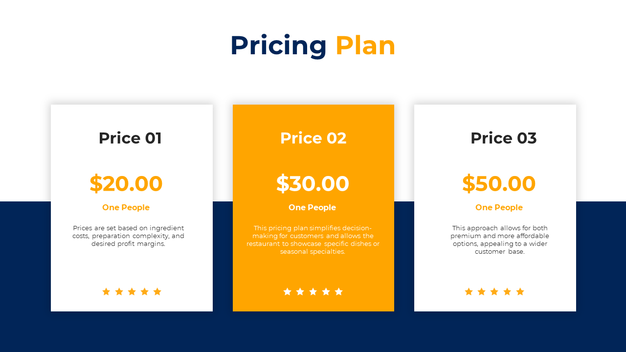 Slide with three price options, each with a dollar amount, text, and star ratings, using blue and orange color accents.