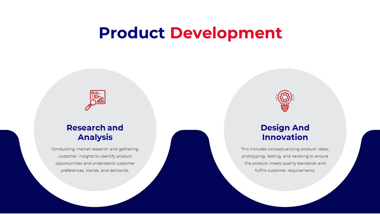 Product development slide with two circular sections in gray, separated by a blue wave, featuring red icons and text.
