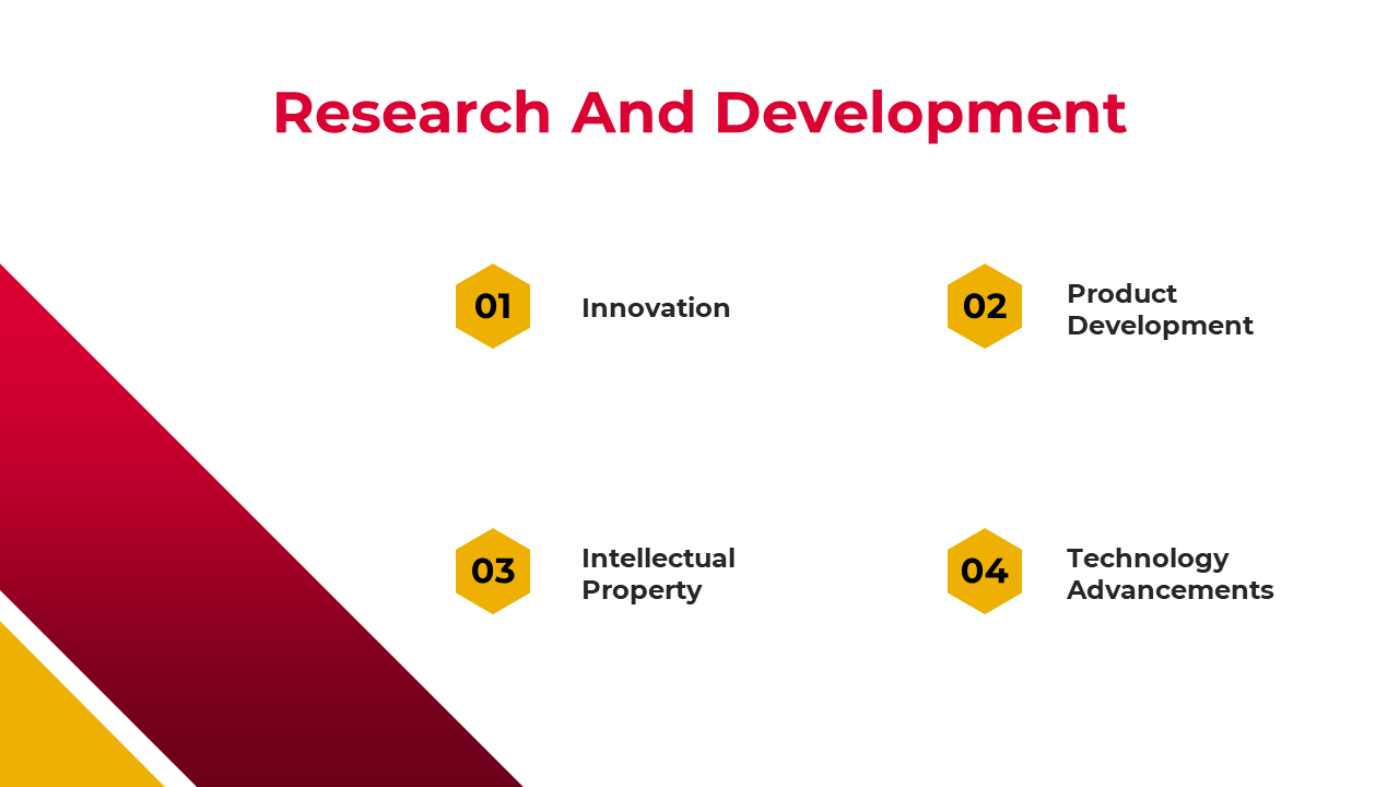Research and development slide with four numbered hexagonal icons, connected by a red and yellow diagonal design.